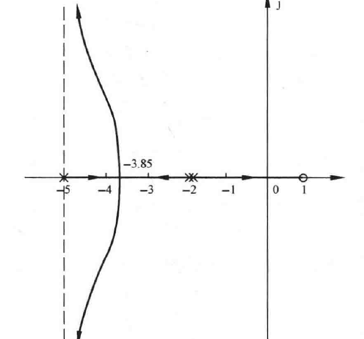 图:自控原理题海_p222_fig1