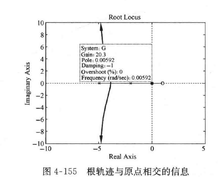 图:自控原理题海_p222_fig3