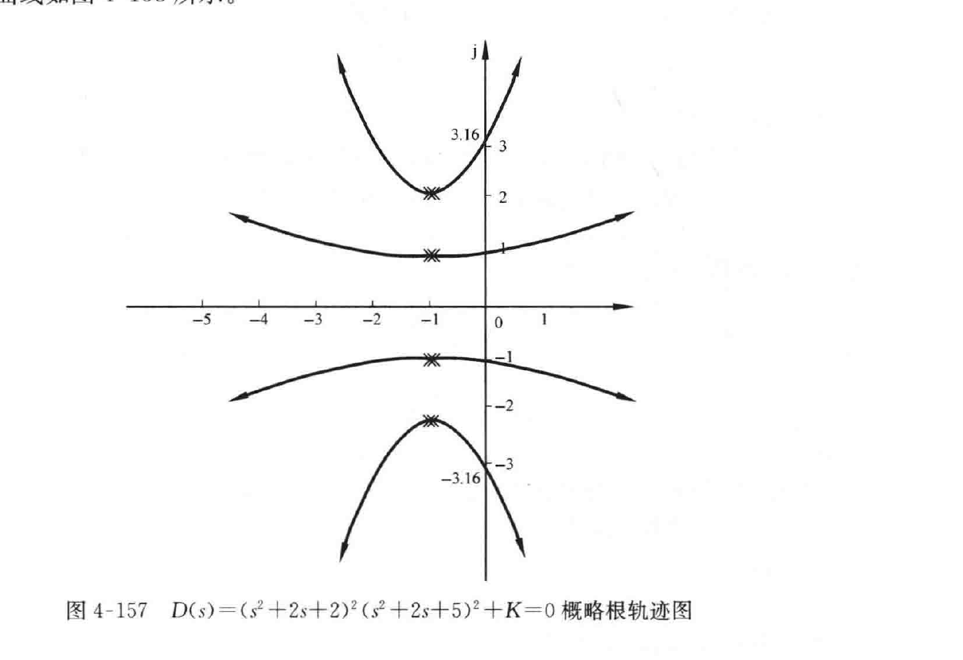 图:自控原理题海_p223_fig1