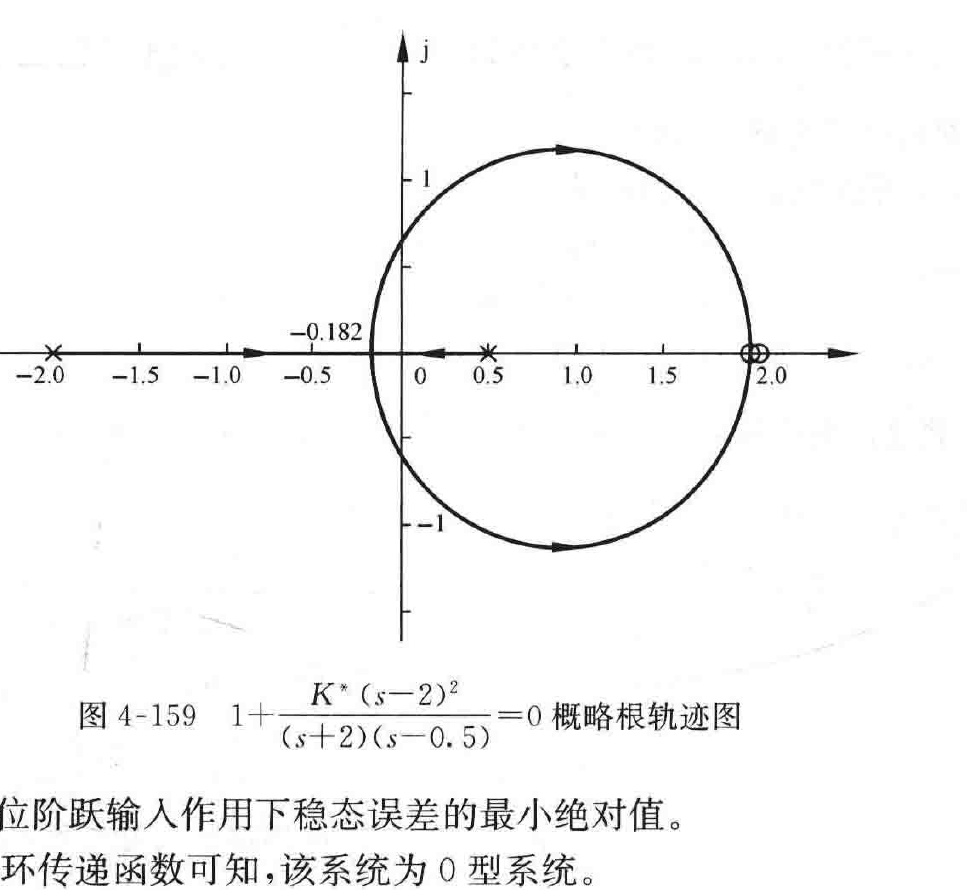图:自控原理题海_p225_fig1