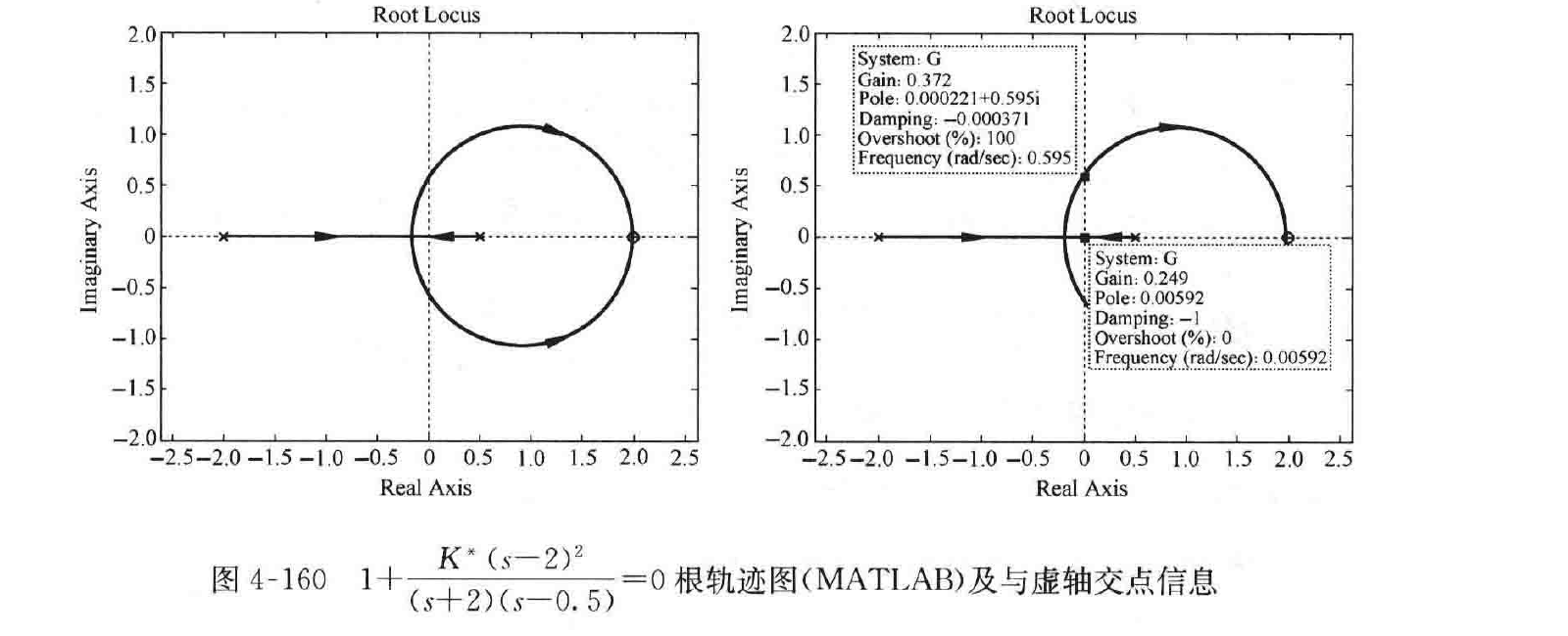图:自控原理题海_p225_fig2