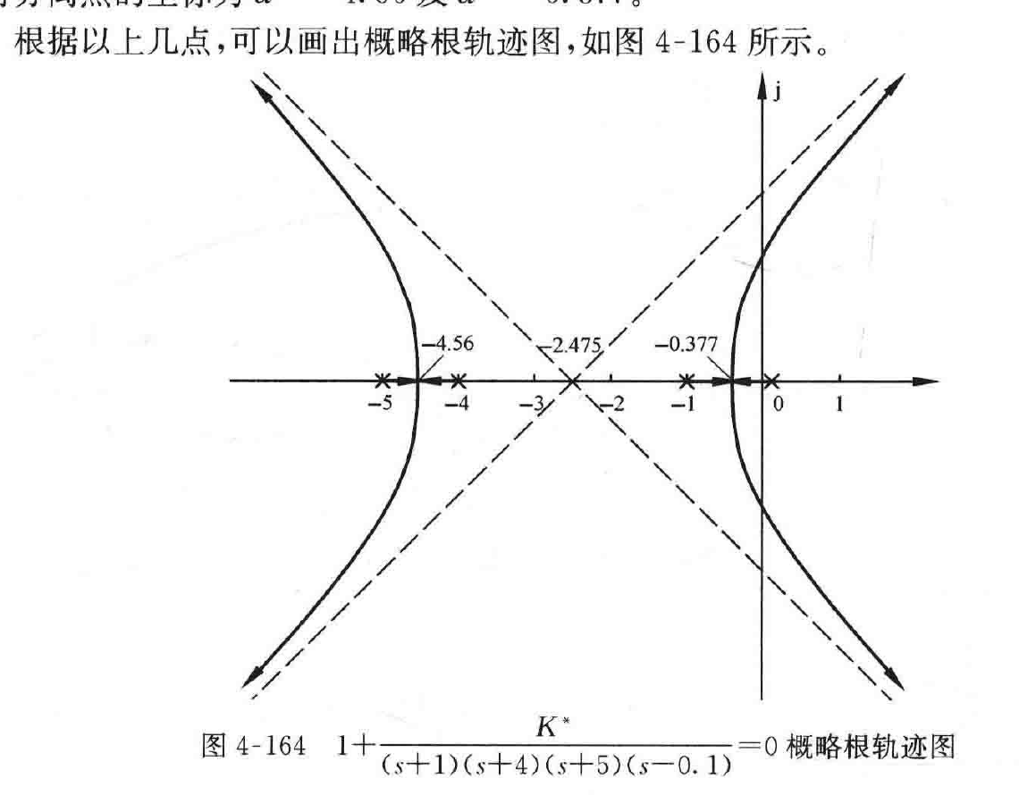 图:自控原理题海_p228_fig1