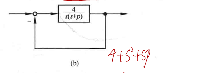 图:自控原理题海_p230_fig3