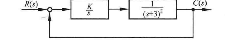 图:自控原理题海_p232_fig1