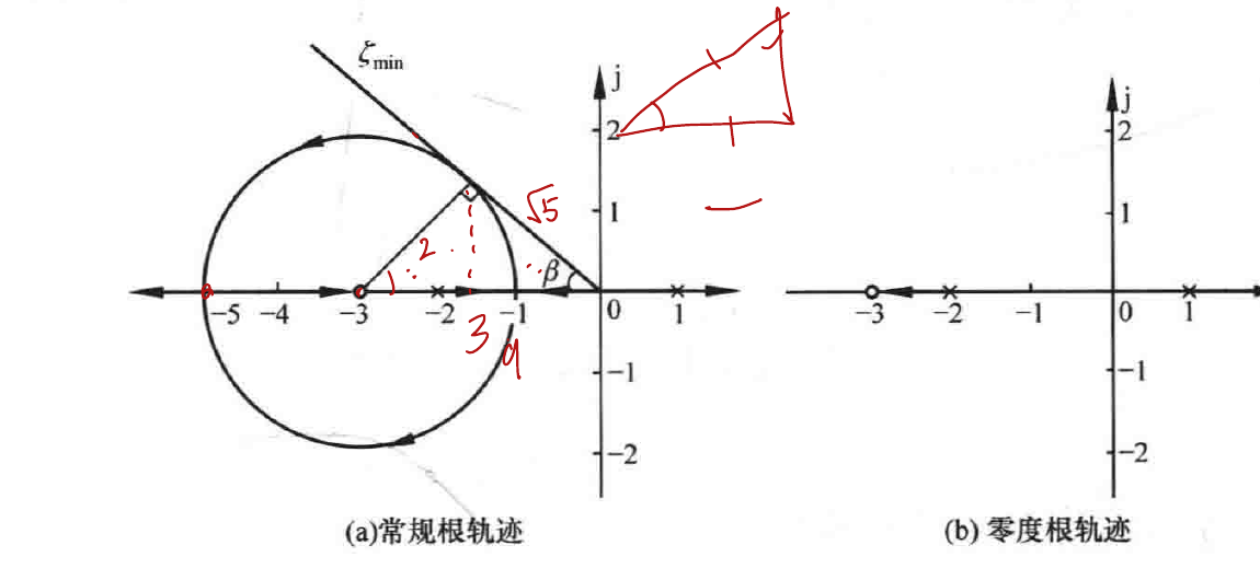 图:自控原理题海_p233_fig2