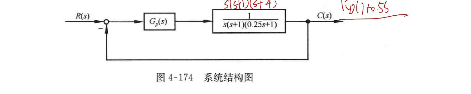 图:自控原理题海_p233_fig3