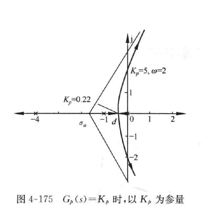 图:自控原理题海_p235_fig1