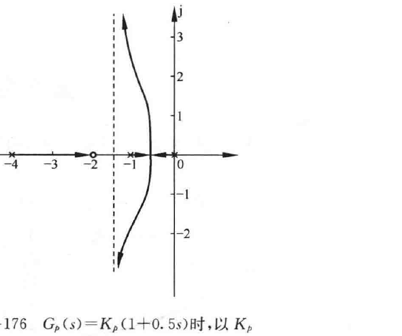 图:自控原理题海_p235_fig2