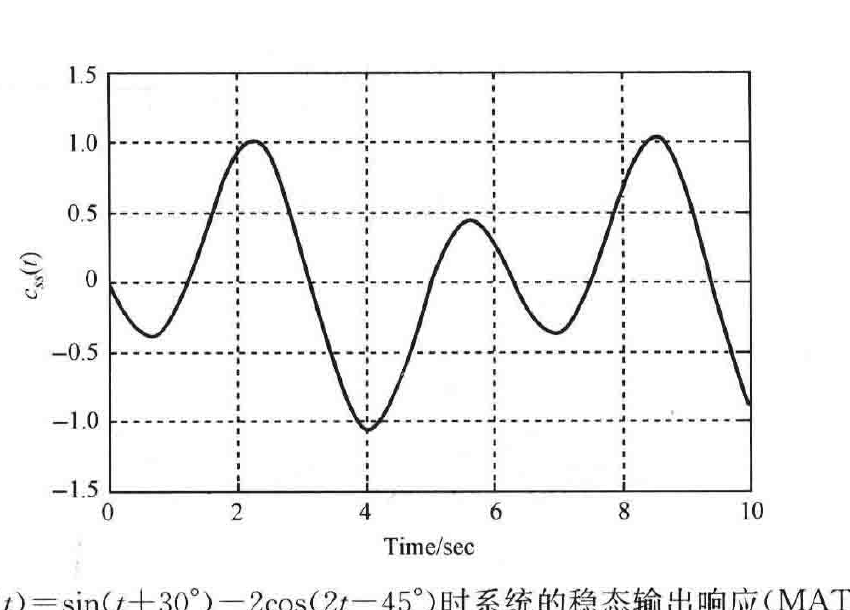 图:自控原理题海_p239_fig1