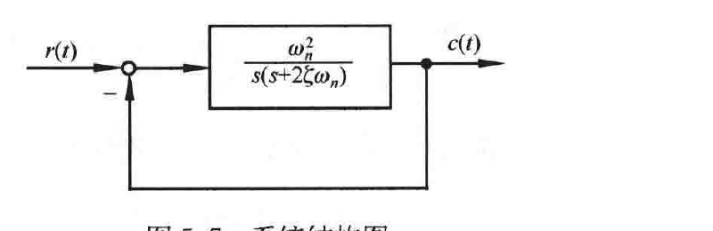 图:自控原理题海_p239_fig3