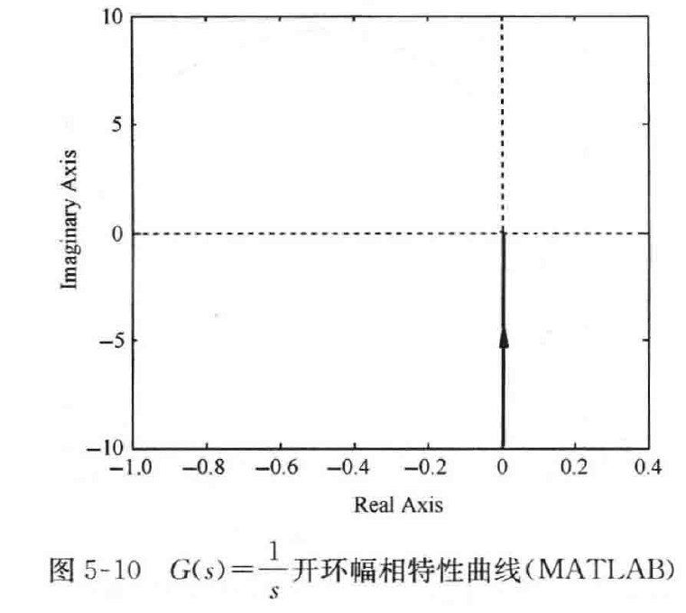 图:图5-10