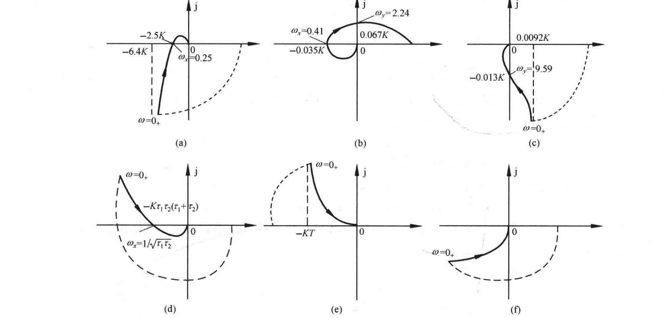 图:自控原理题海_p248_fig1