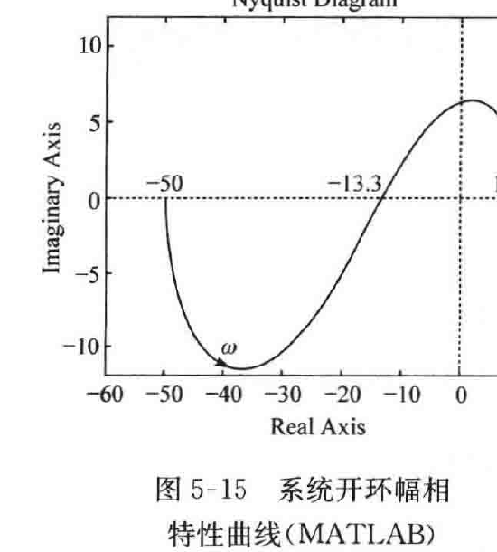 图:客观索引