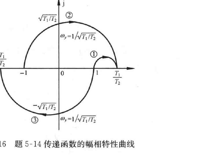 图:自控原理题海_p251_fig1