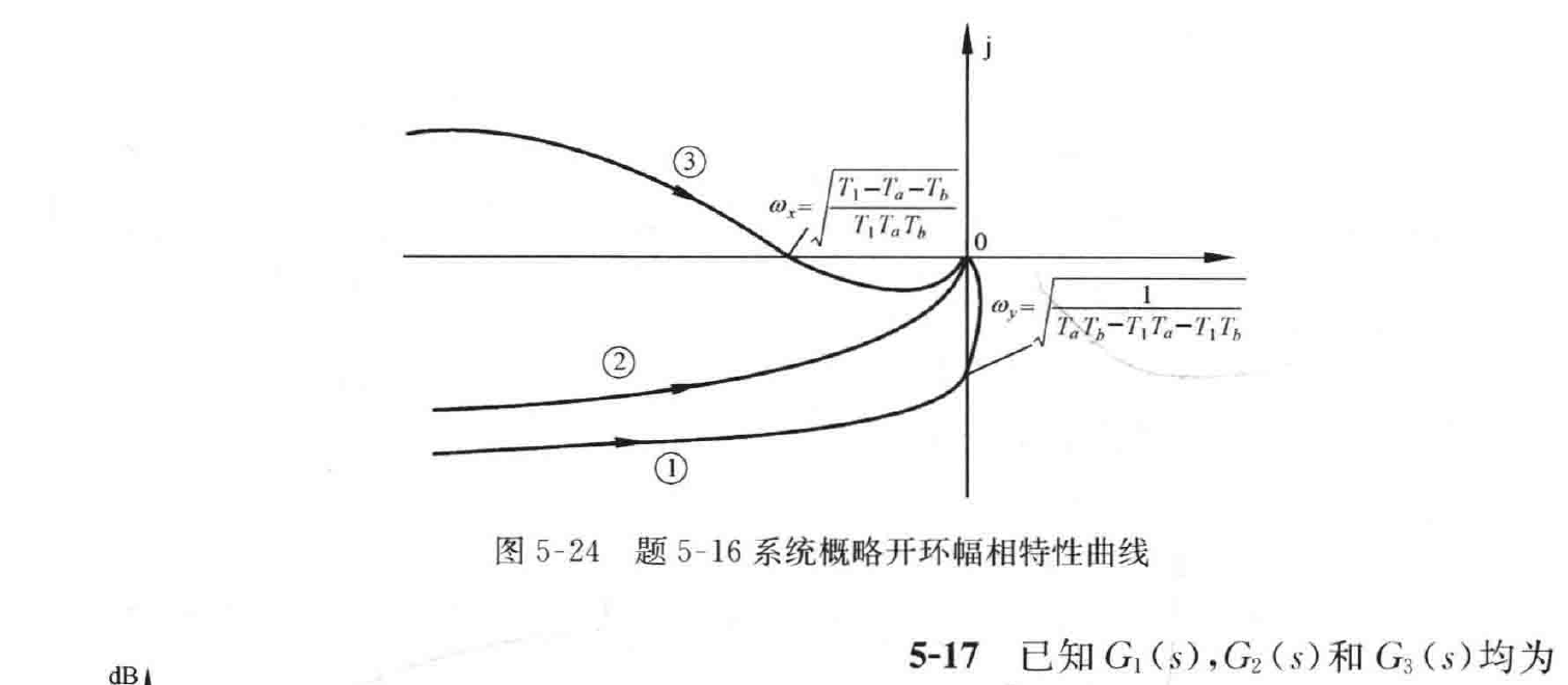 图:自控原理题海_p258_fig1
