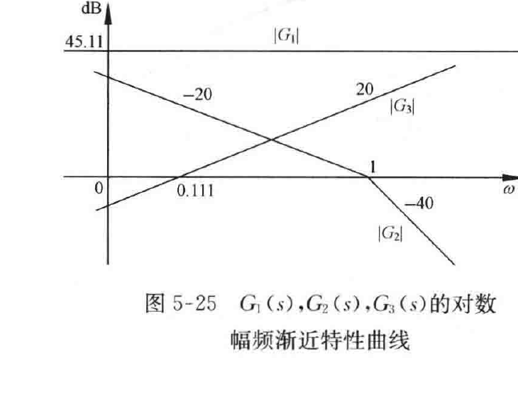 图:自控原理题海_p258_fig2