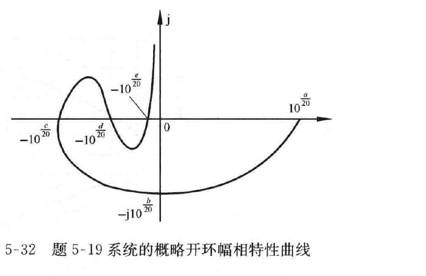 图:客观索引