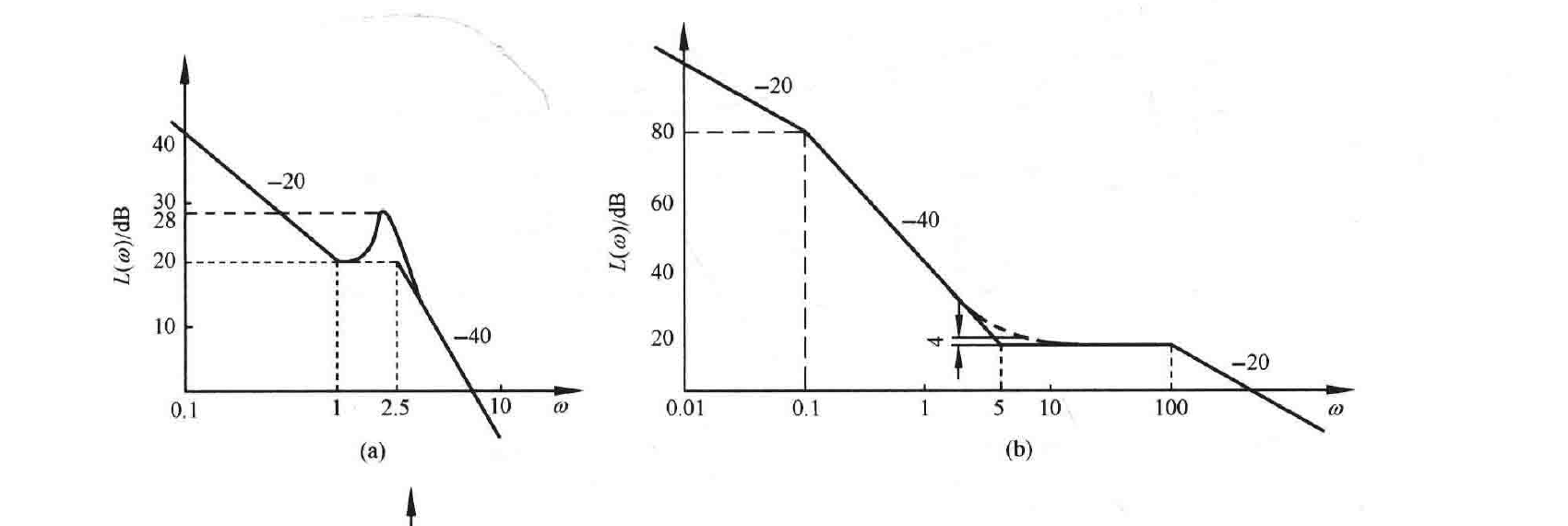 图:自控原理题海_p269_fig1