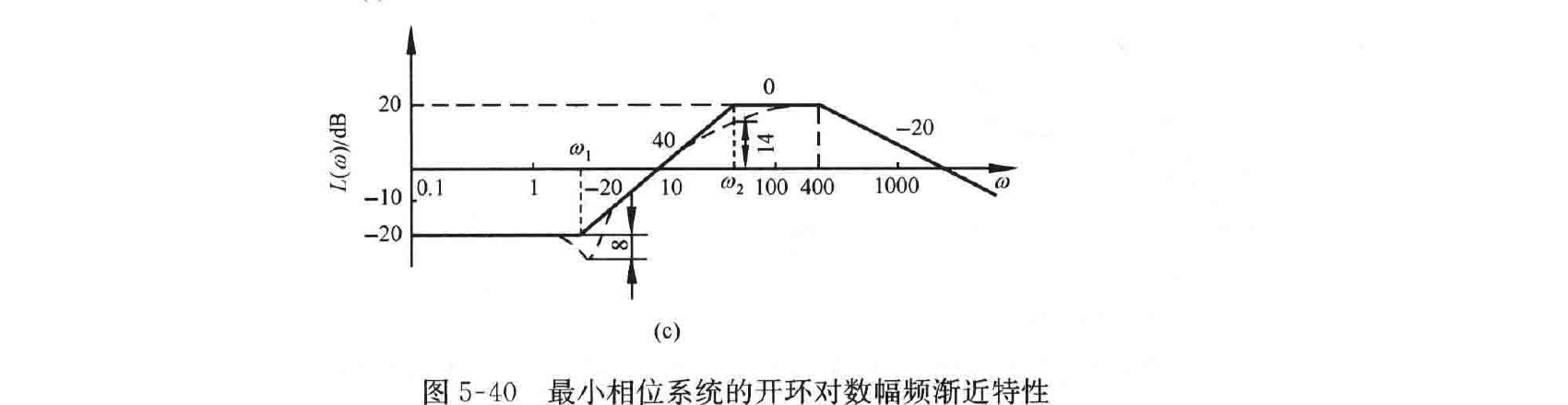 图:自控原理题海_p269_fig2