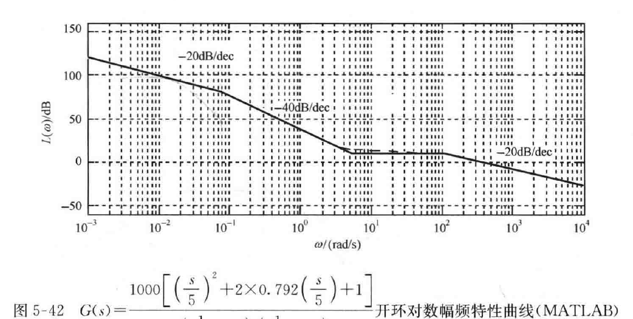 图:自控原理题海_p271_fig1