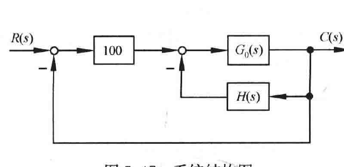 图:自控原理题海_p277_fig1