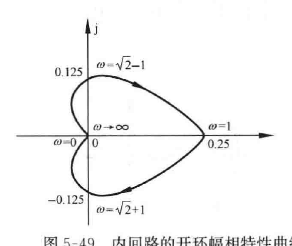 图:自控原理题海_p278_fig1