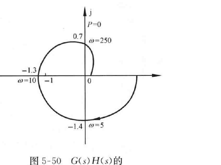 图:图5-50 G(s)H(s)的开环幅相特性曲线