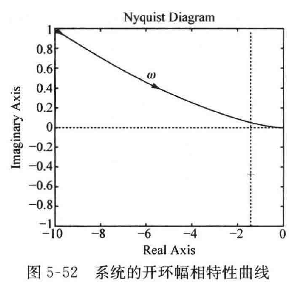 图:自控原理题海_p280_fig1