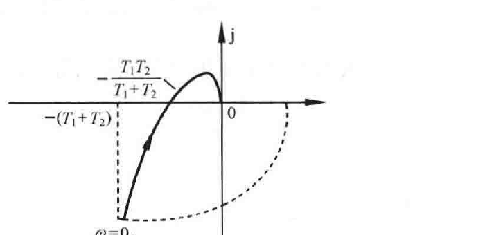 图:自控原理题海_p283_fig1