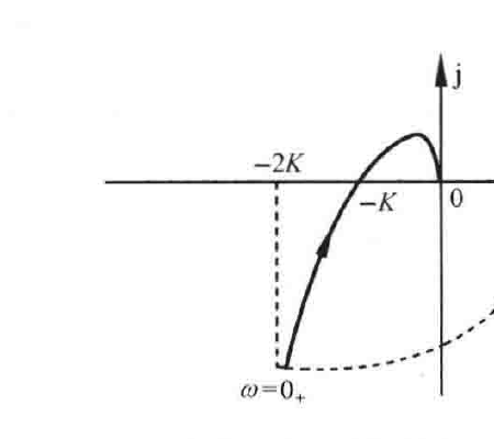 图:自控原理题海_p283_fig2