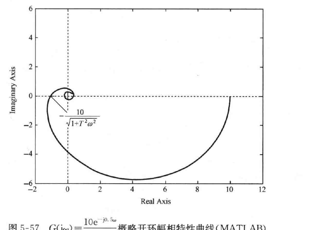 图:自控原理题海_p284_fig1