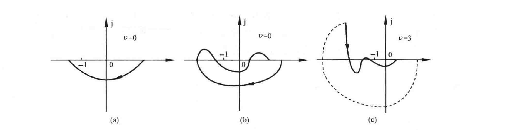 图:自控原理题海_p285_fig1