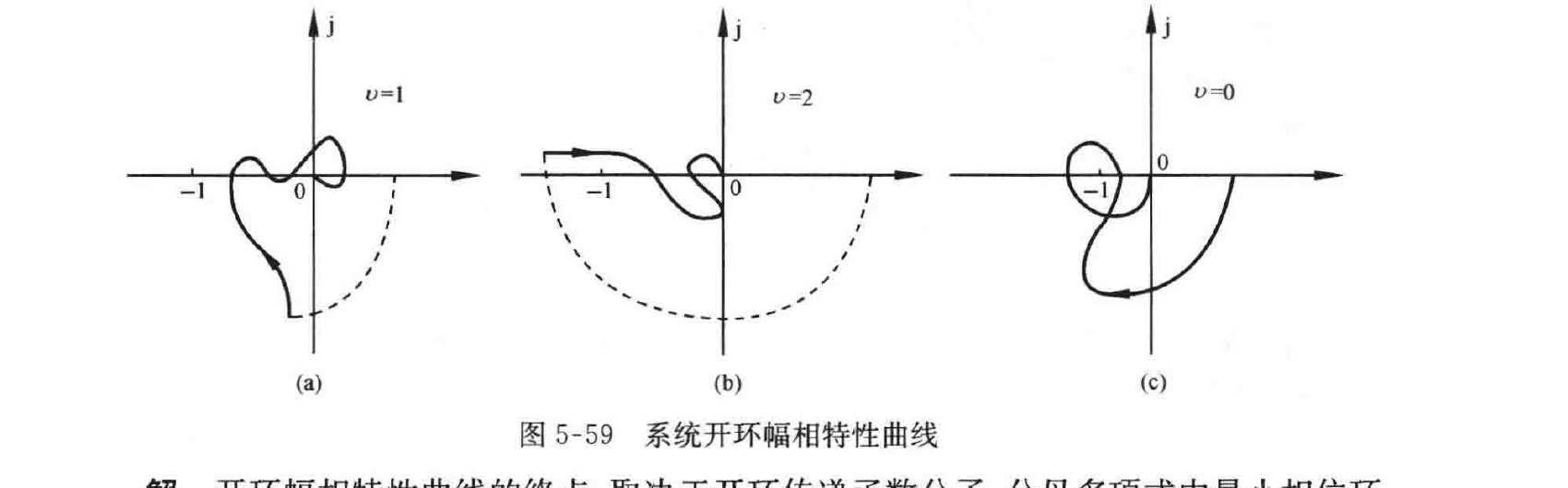 图:自控原理题海_p285_fig2