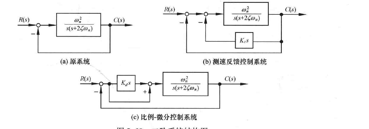 图:自控原理题海_p289_fig1