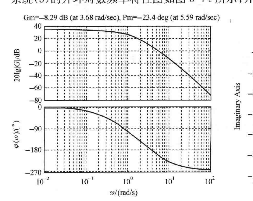 图5-74:系统(3)开环对数频率特性图(MATLAB)