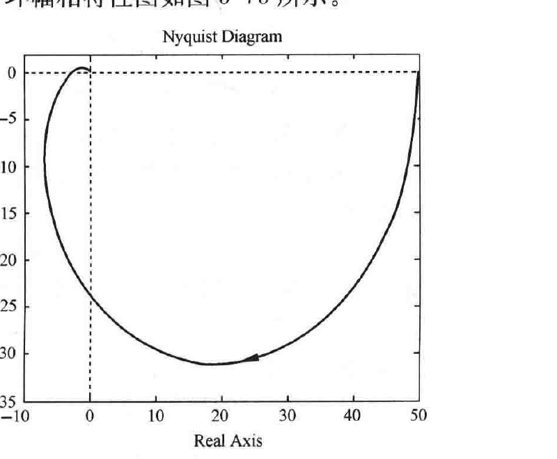 图5-75:系统(3)开环幅相特性图(MATLAB)