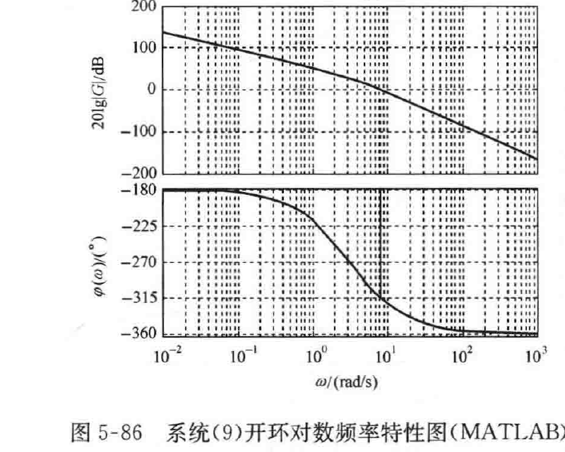 图:自控原理题海_p300_fig1