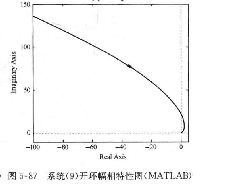 图:自控原理题海_p300_fig2