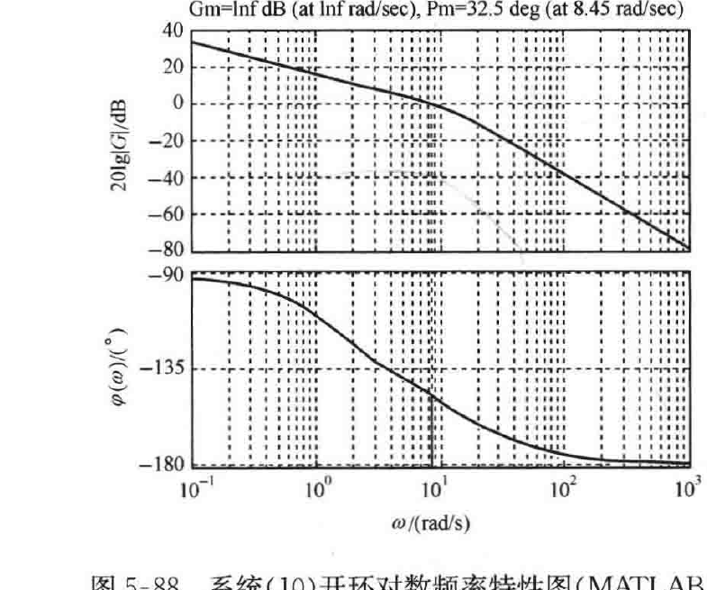 图:自控原理题海_p301_fig1