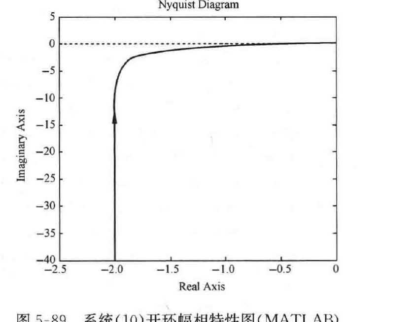 图:自控原理题海_p301_fig2