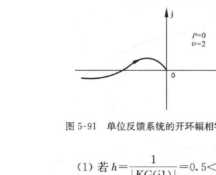 图:自控原理题海_p302_fig1