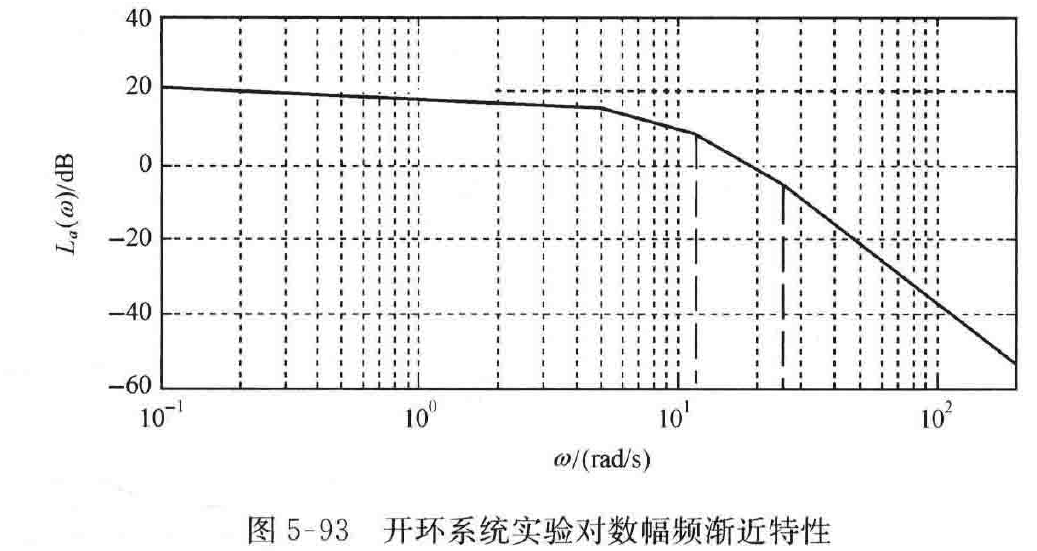 图:自控原理题海_p306_fig1