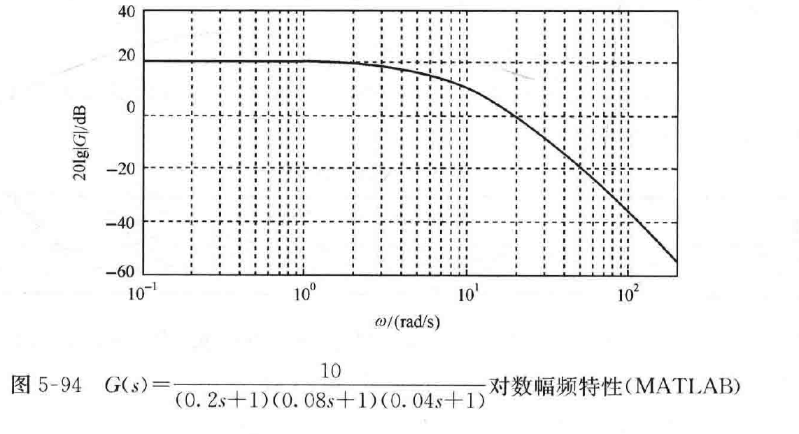 图:自控原理题海_p306_fig2