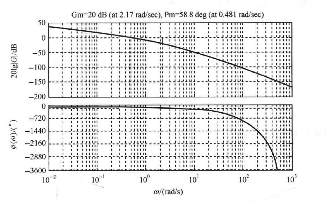 图:图5-99 当K=0.535时,系统的开环对数频率特性图(MATLAB)