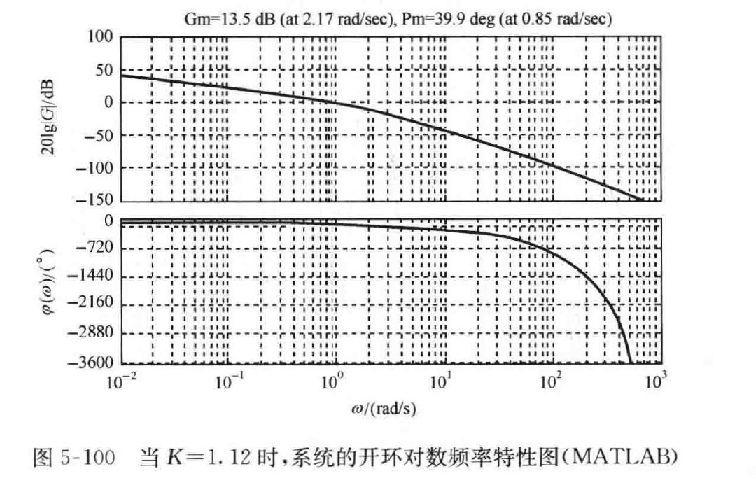 图:图5-100 当K=1.12时,系统的开环对数频率特性图(MATLAB)
