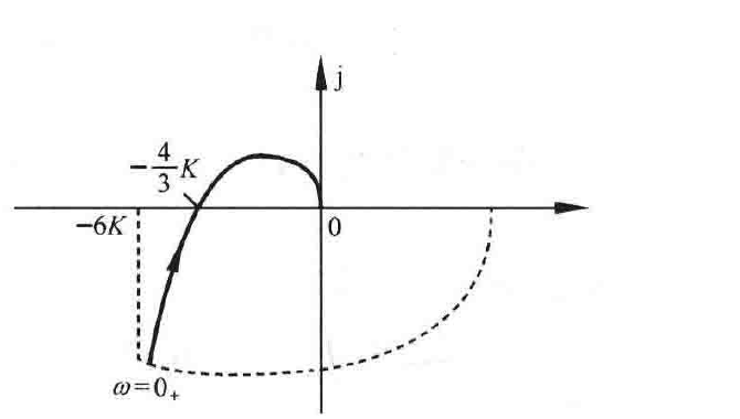 图:自控原理题海_p313_fig1