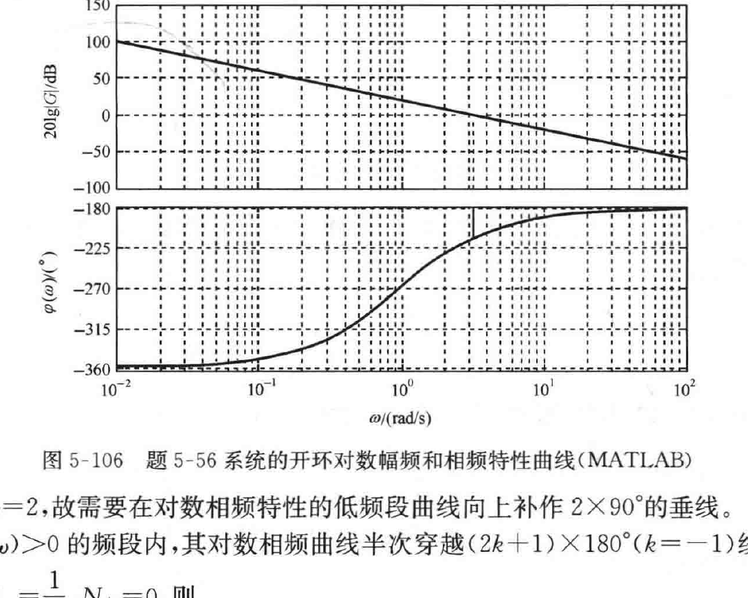 图:自控原理题海_p317_fig2