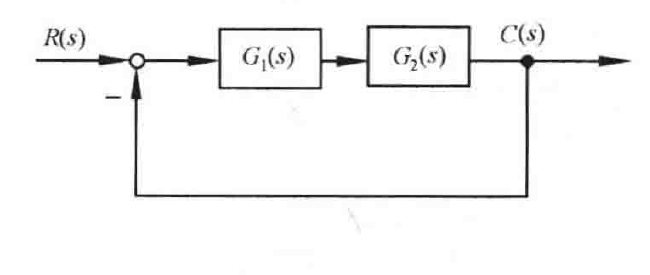 图:自控原理题海_p318_fig1