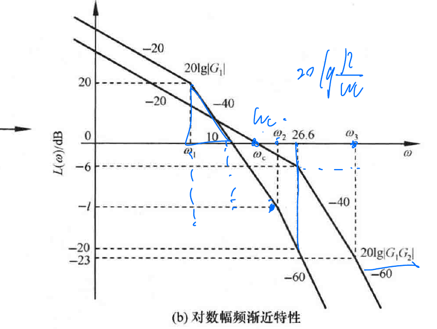 图:自控原理题海_p318_fig2