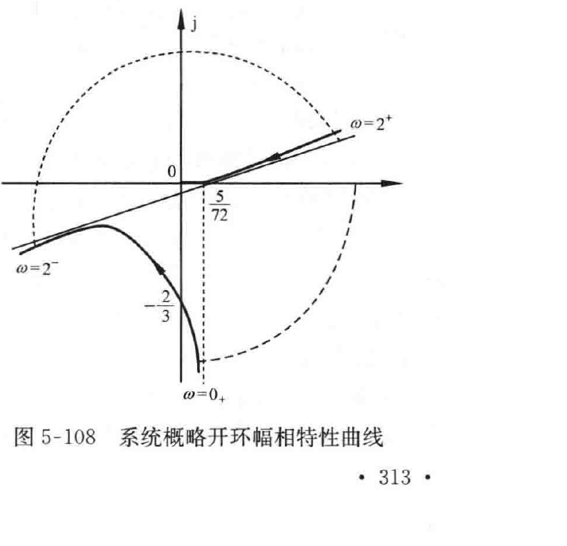 图:图5-108 系统概略开环幅相特性曲线